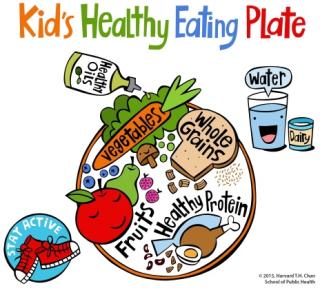 Healthy eating graphic with plate and healthy foods
